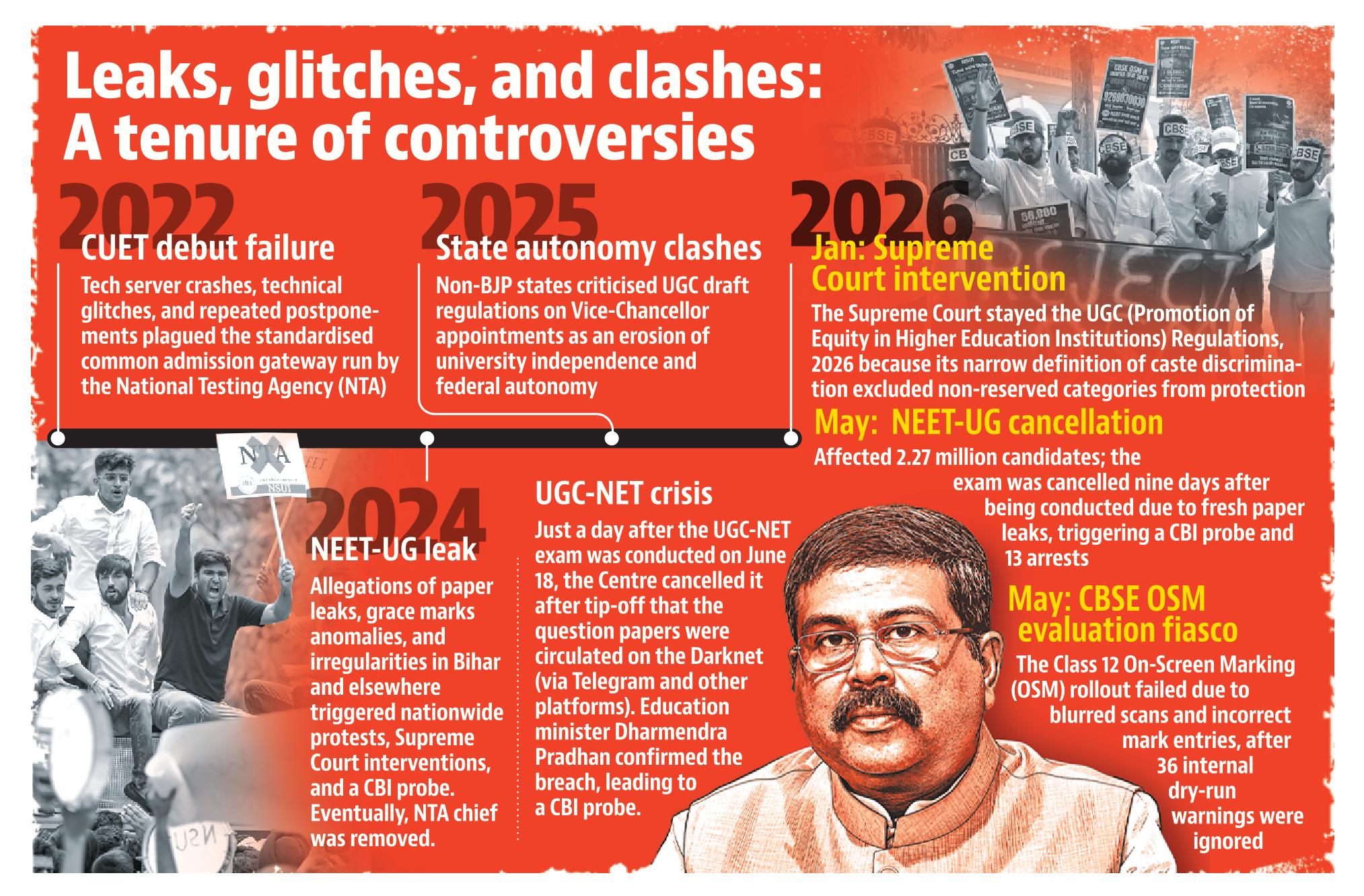 Dharmendra Pradhan quits Dharmendra Pradhan quits