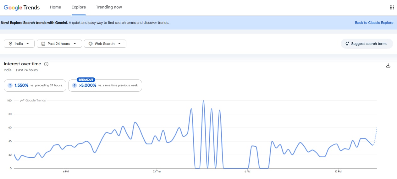 Google Trends