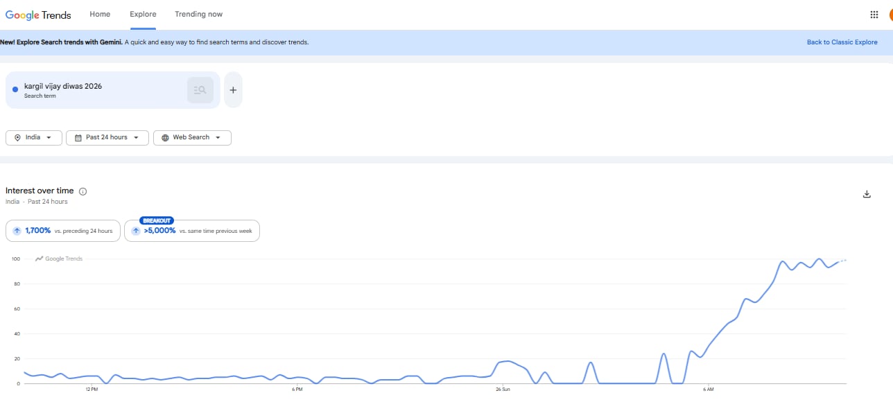 Google Trends