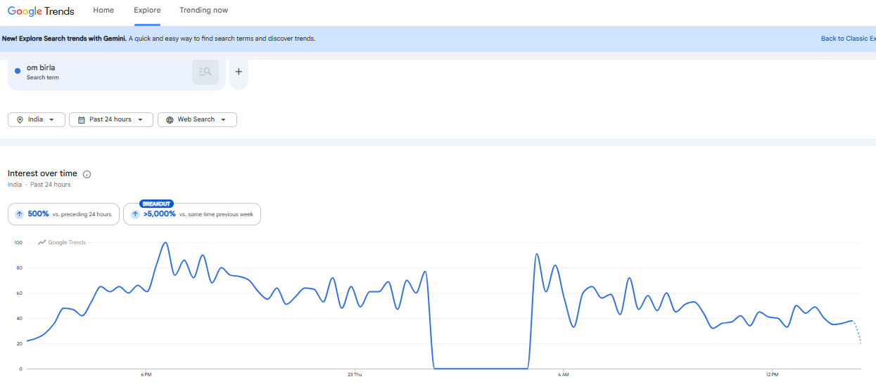 Google Trends