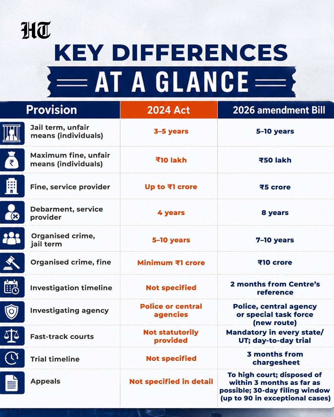 HT Graphic