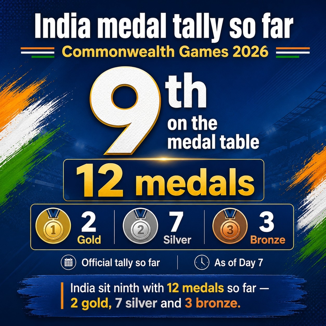India medal tally so far. (HT Digital)