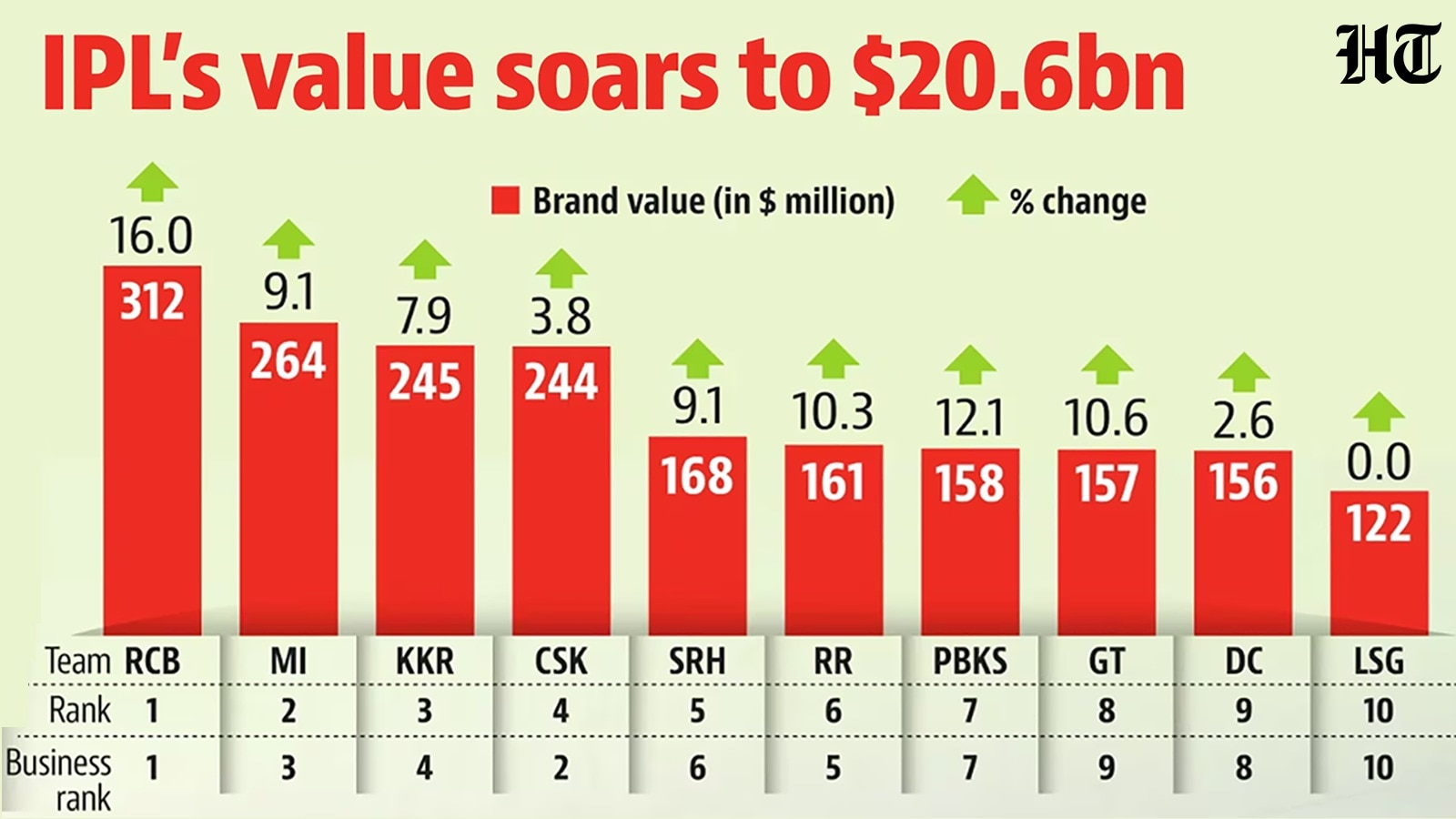 HT Graphic HT Graphic