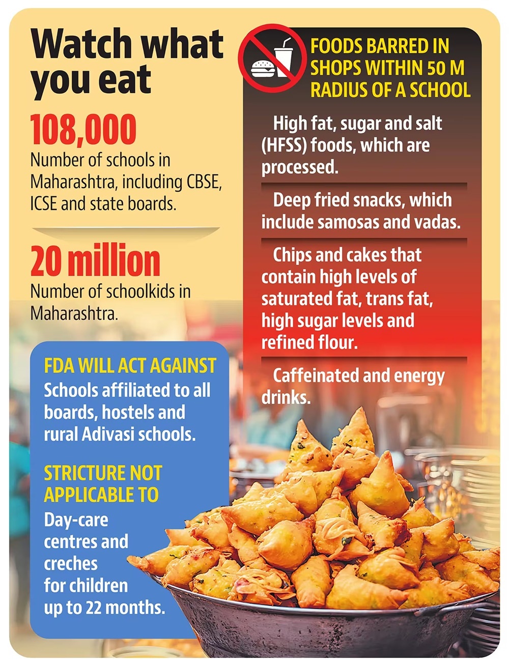 FDA to take action on junk food sales in 50-metre radius of schools. (HT) FDA to take action on junk food sales in 50-metre radius of schools. (HT)