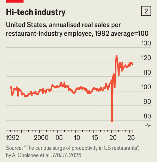 The-restaurant-business-is-changing-beyond-recogni The-restaurant-business-is-changing-beyond-recogni