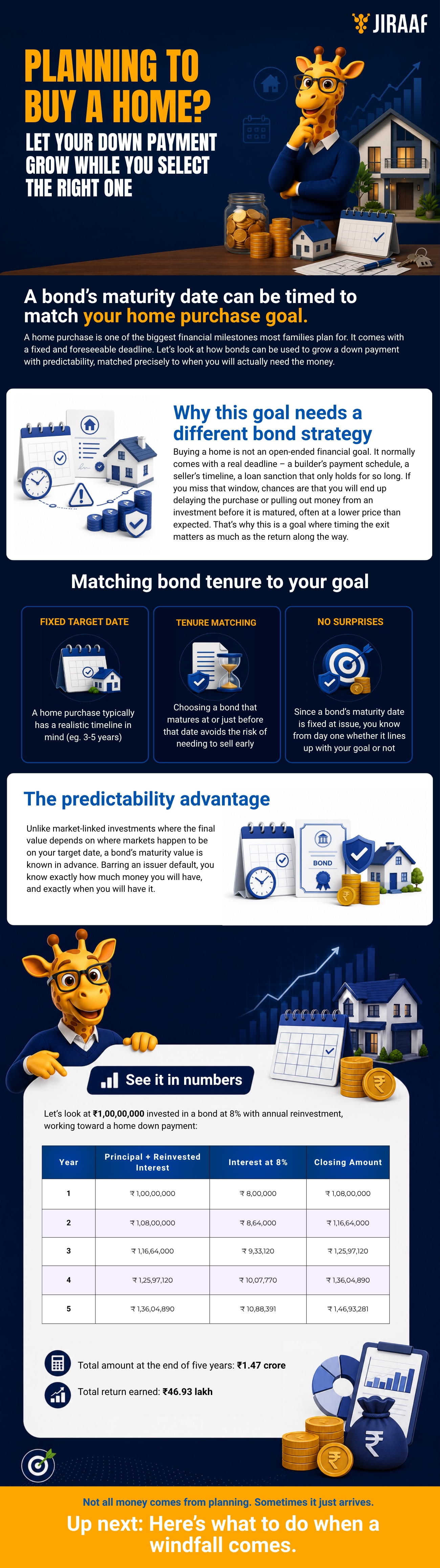 A down payment grows better when time and money move in sync.