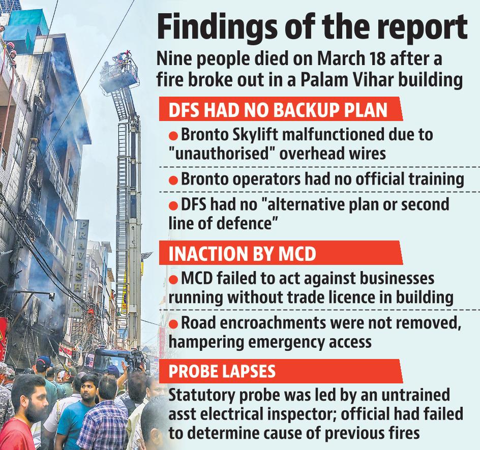 The damning report raises fresh concerns about fire safety in the Capital.