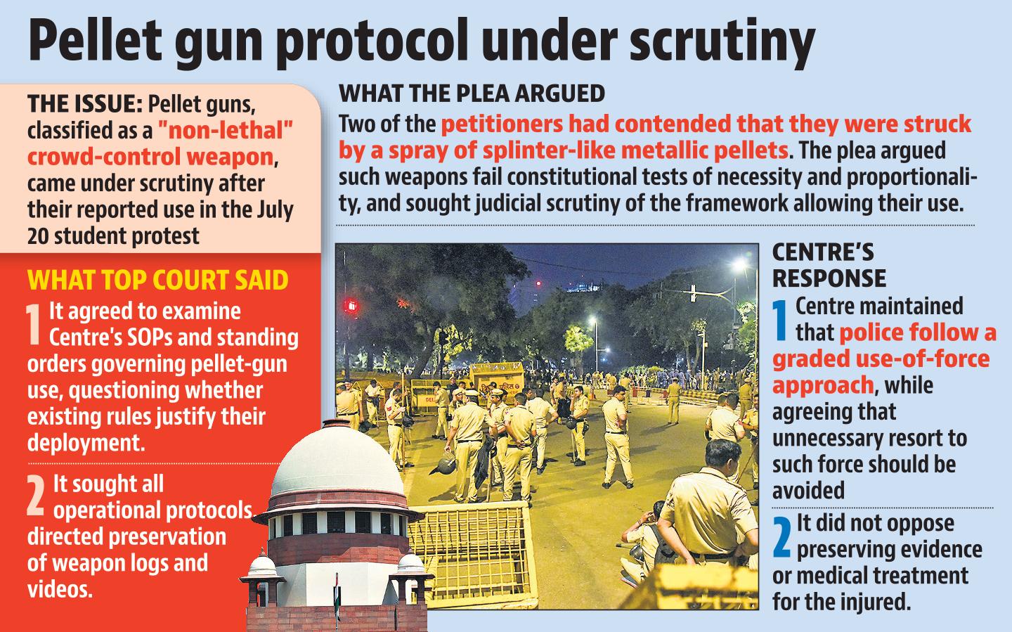 A bench headed by Chief Justice of India Surya Kant and comprising justices Joymalya Bagchi and V Mohana issued notice to the Union government. A bench headed by Chief Justice of India Surya Kant and comprising justices Joymalya Bagchi and V Mohana issued notice to the Union government.