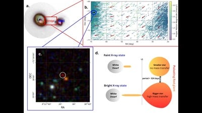 The finding, made using data from the German eROSITA X-ray telescope, provides new clues about how compact stars evolve in galaxies that interact with each other. (HT) The finding, made using data from the German eROSITA X-ray telescope, provides new clues about how compact stars evolve in galaxies that interact with each other. (HT)