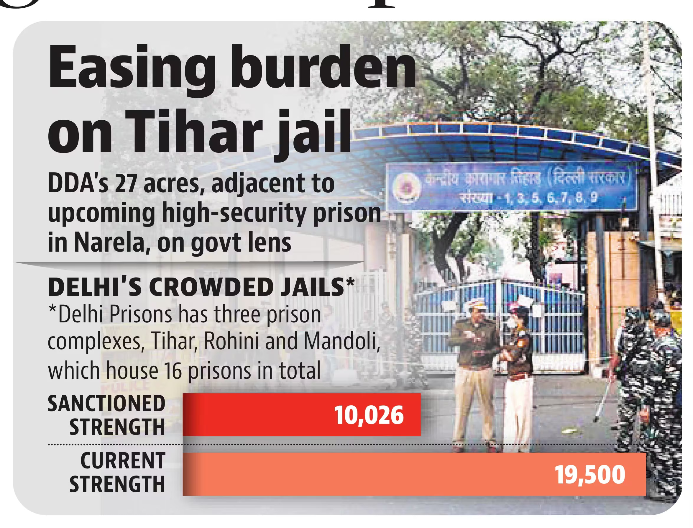 Easing burden on Tihar jail Easing burden on Tihar jail