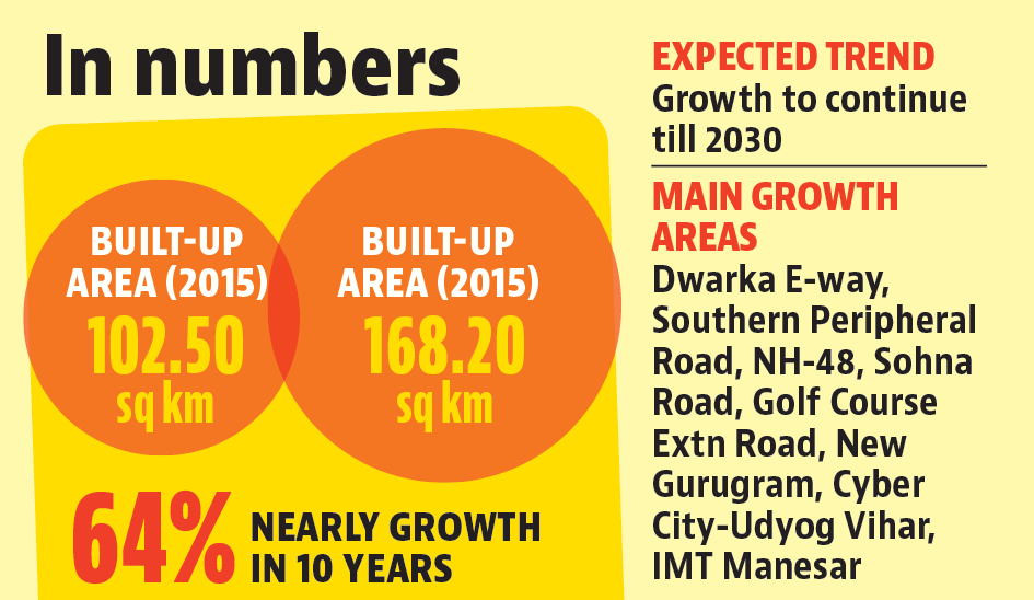 The GIS analysis recorded over 92% mapping accuracy and identified key growth corridors to support long-term land use and infrastructure planning. The GIS analysis recorded over 92% mapping accuracy and identified key growth corridors to support long-term land use and infrastructure planning.