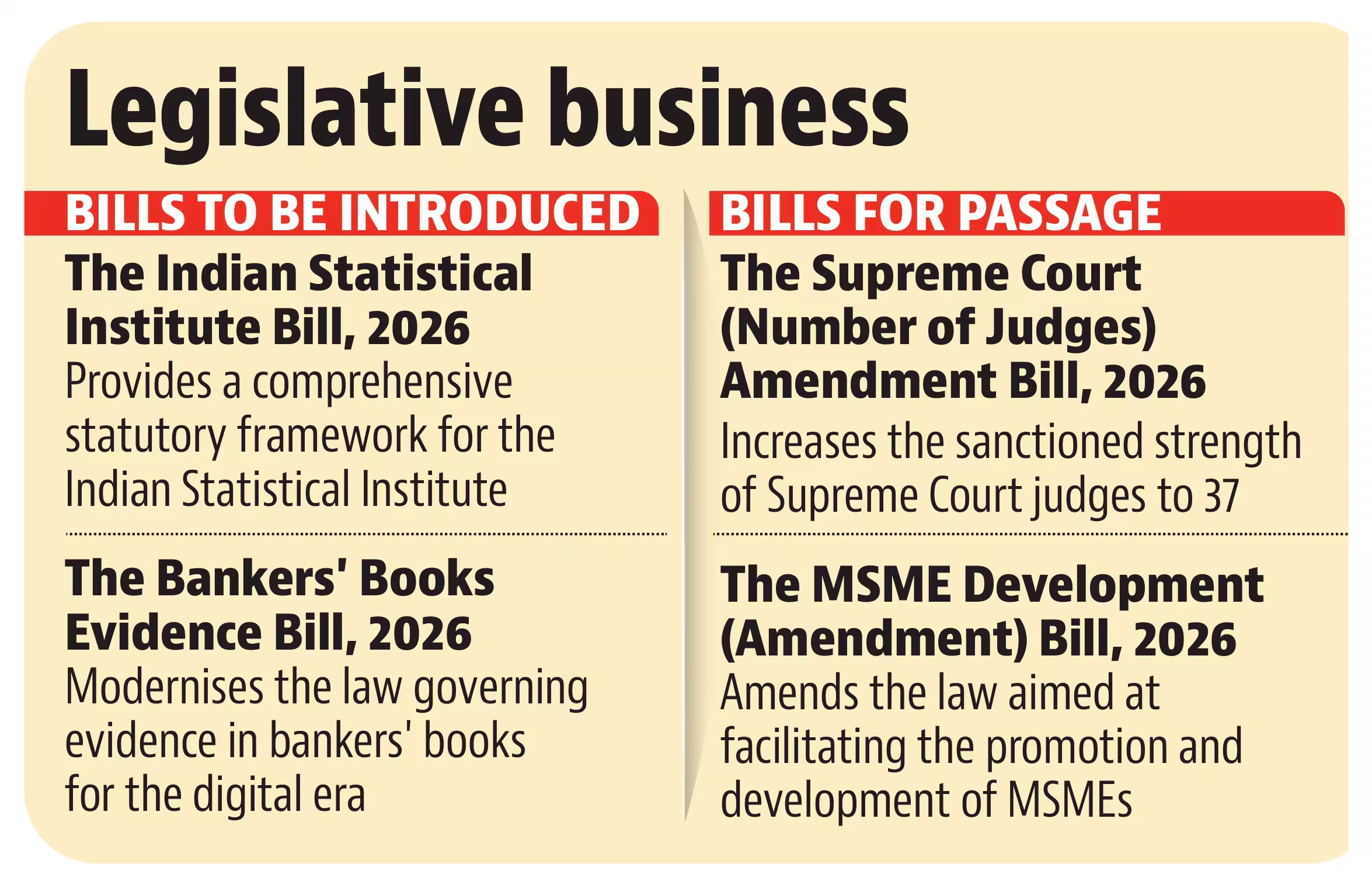 Bills to be introduced and bills to be passed (HT Infographics)