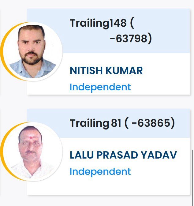 Both candidates lost their security deposits according to the Election Commission regulations. (ECI) Both candidates lost their security deposits according to the Election Commission regulations. (ECI)