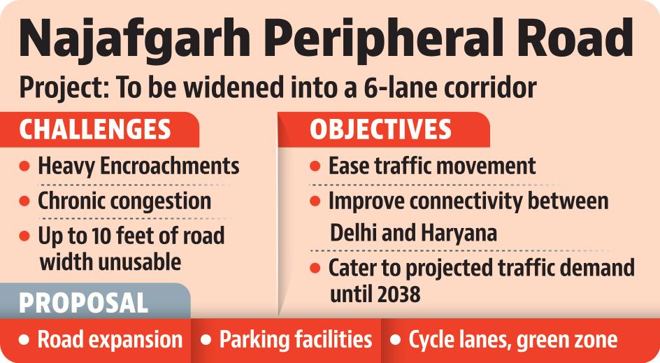 The Delhi government plans to widen the congested four-lane Najafgarh peripheral road.