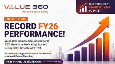 Revenue rose 26.4% to ₹68.96 crore, with significant growth in EBITDA and margins reflecting better cost management and client acquisitions. (Value 360 Communications) Revenue rose 26.4% to ₹68.96 crore, with significant growth in EBITDA and margins reflecting better cost management and client acquisitions. (Value 360 Communications)