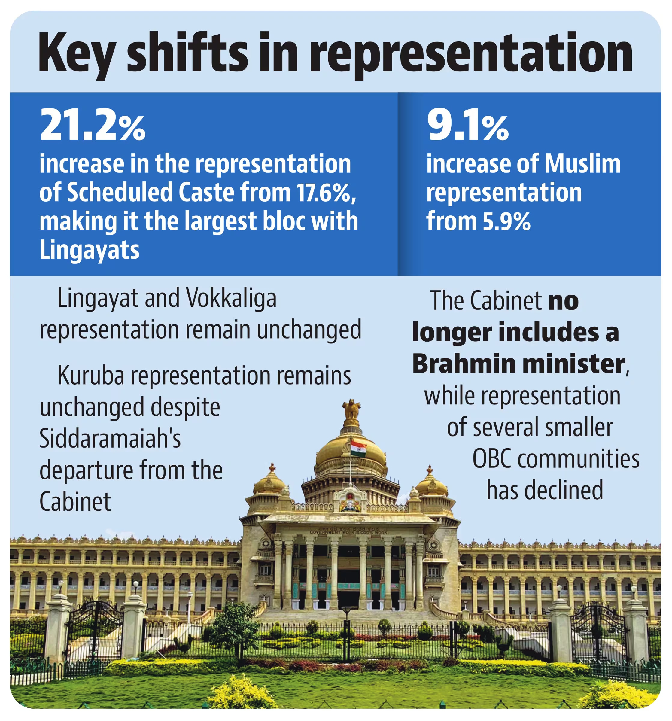 Karnataka Cabinet expansion Karnataka Cabinet expansion