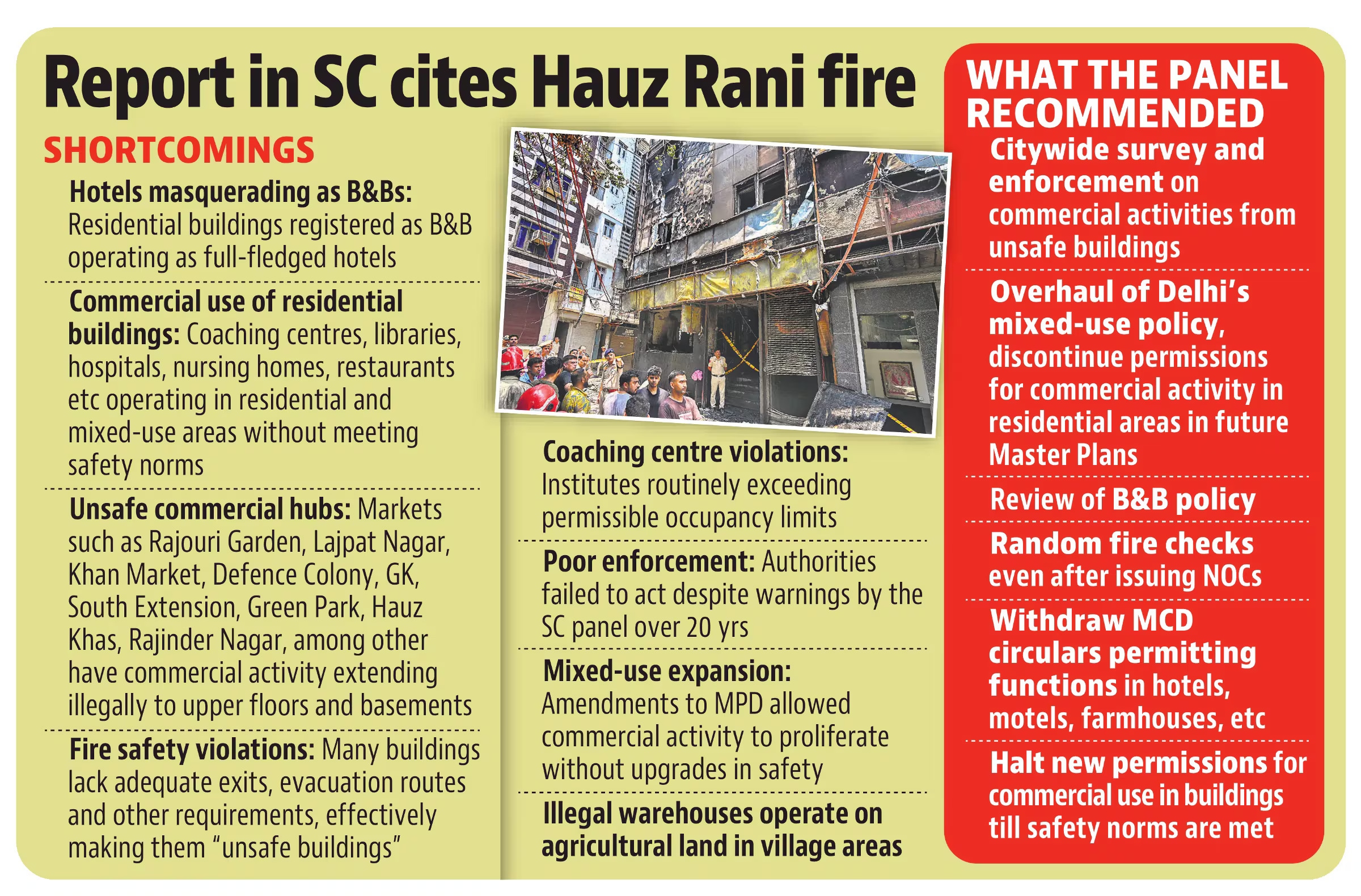 Hauz rani fire Hauz rani fire