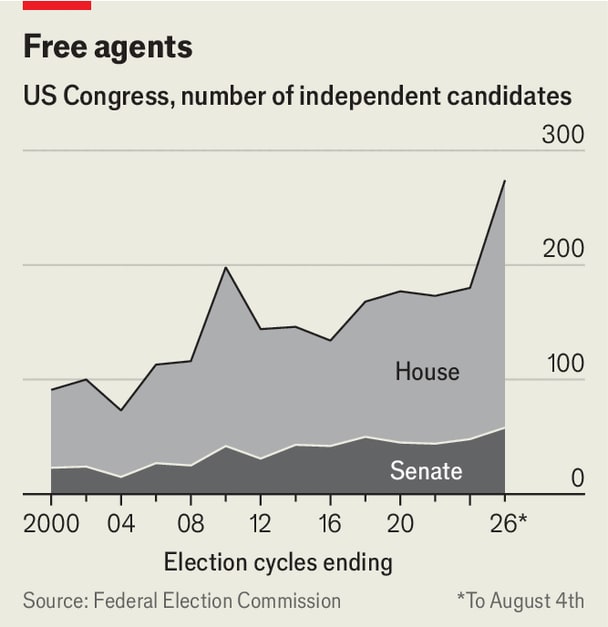 Chart 1