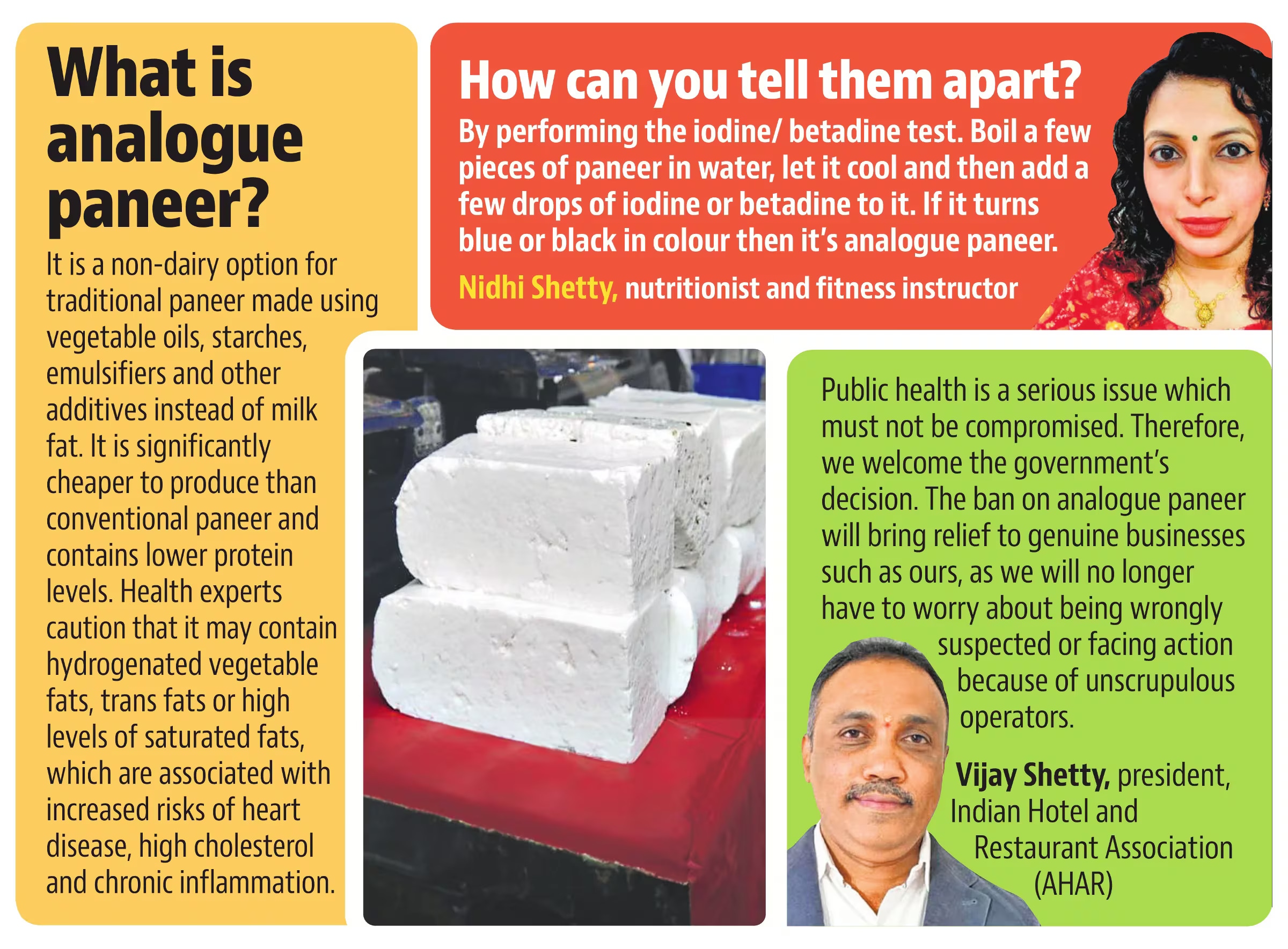 Infographic about analogue paneer