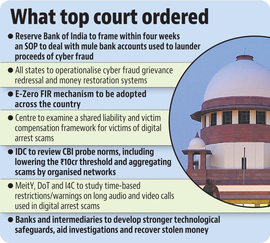 The directions were passed by a bench led by Chief Justice of India Surya Kant hearing a suo motu case. The directions were passed by a bench led by Chief Justice of India Surya Kant hearing a suo motu case.