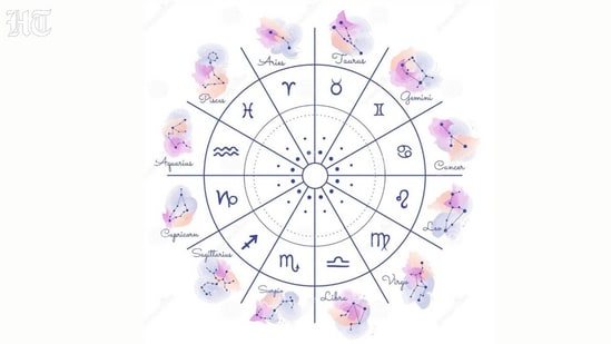 Birthday horoscope