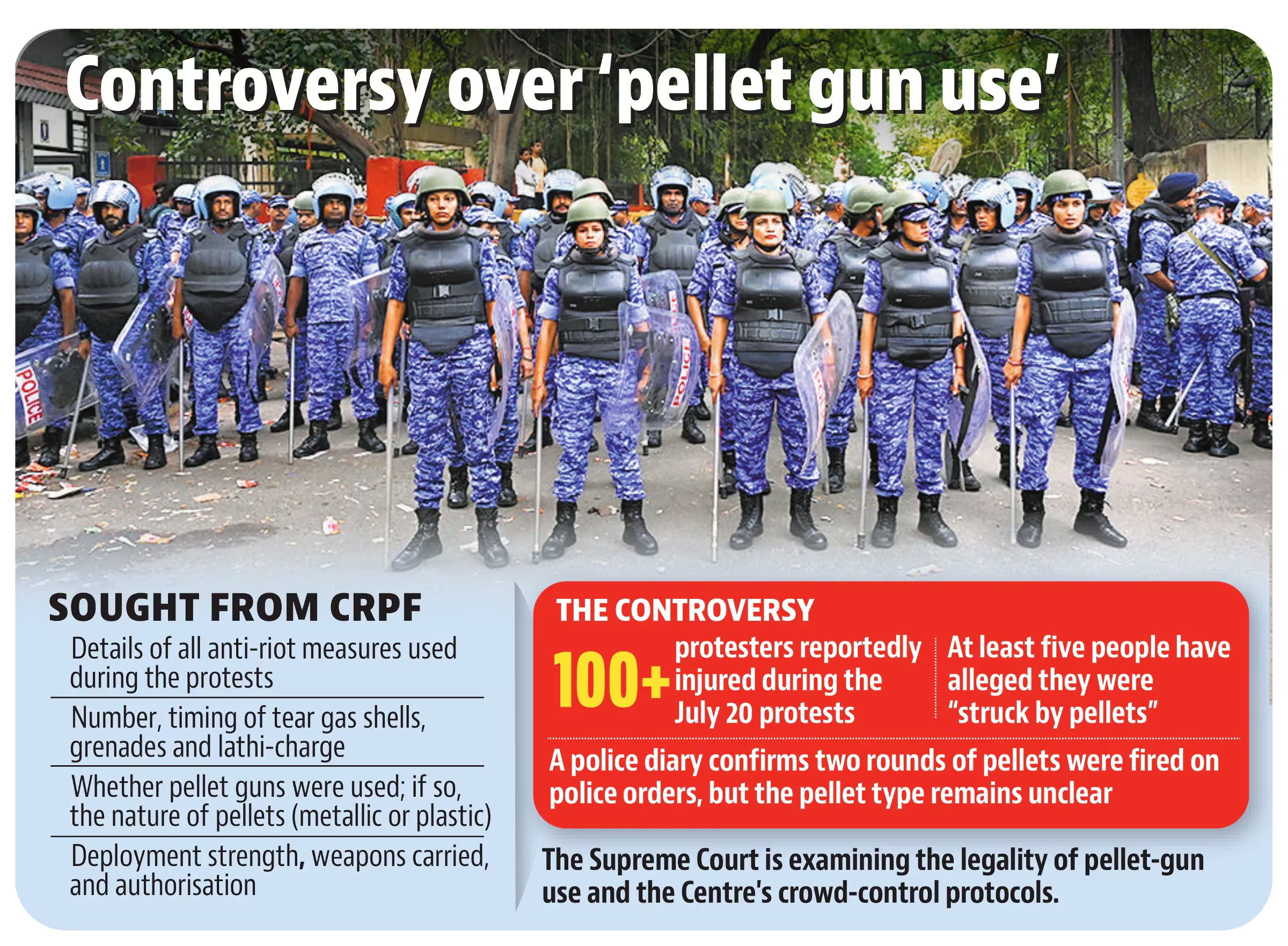 Controversy over 'pellet gun use' (HT Inforgraphics) Controversy over 'pellet gun use' (HT Inforgraphics)