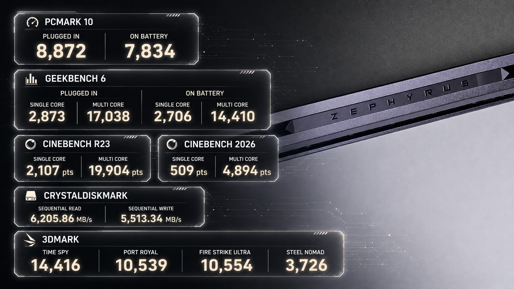 Asus ROG Zephyrus G16 (2026) review (Amit Rahi - HT) Asus ROG Zephyrus G16 (2026) review (Amit Rahi - HT)