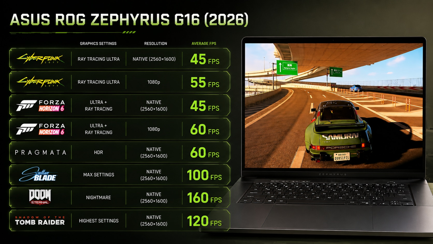 Asus ROG Zephyrus G16 (2026) review (Amit Rahi - HT) Asus ROG Zephyrus G16 (2026) review (Amit Rahi - HT)