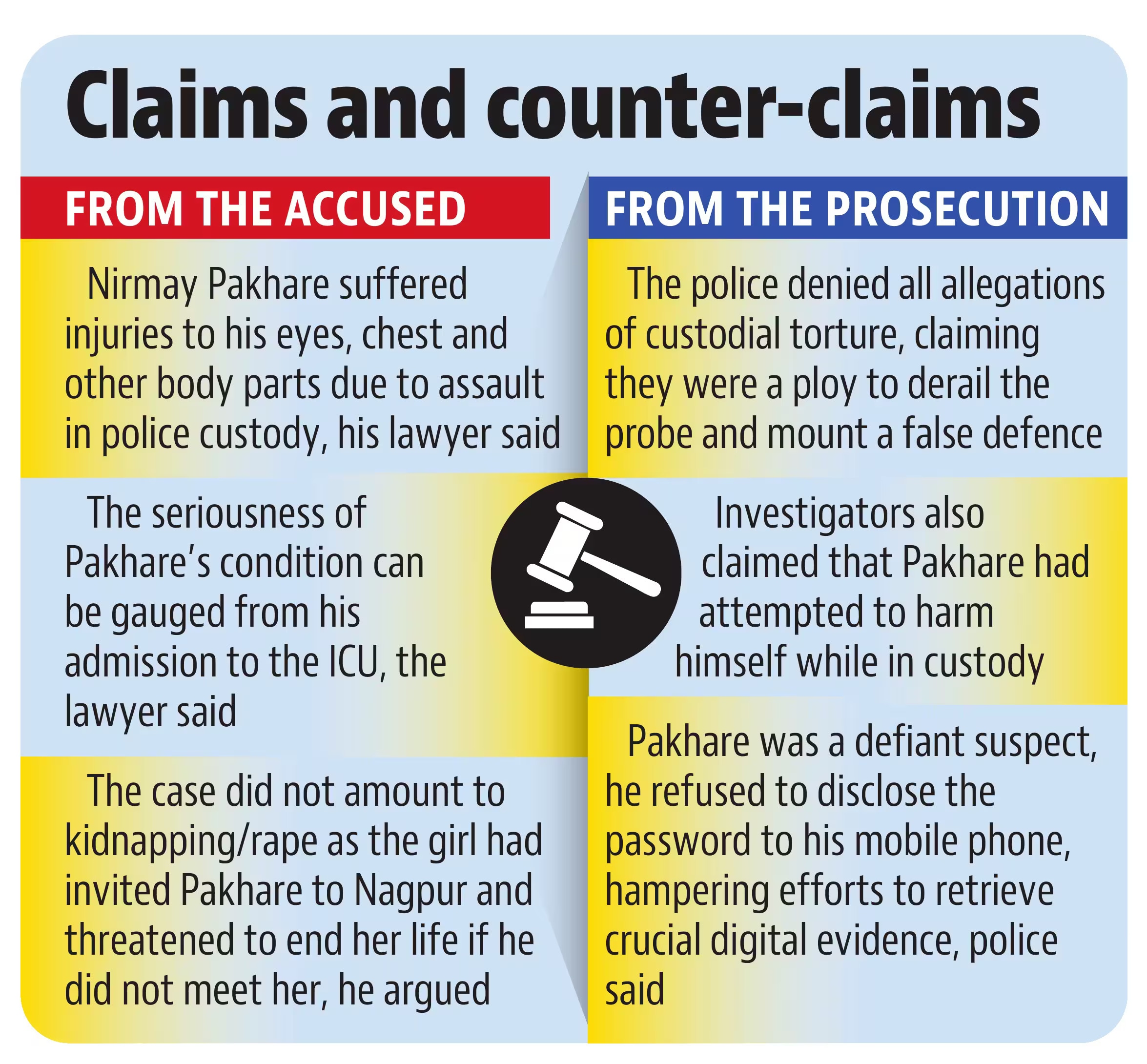Nagpur sexual assault case Nagpur sexual assault case