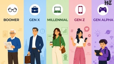 Generation labels continue to be focused on American contexts and experiences. They often take unkindly to being fitted on to other cultures. (Featured image: HT) Generation labels continue to be focused on American contexts and experiences. They often take unkindly to being fitted on to other cultures. (Featured image: HT)