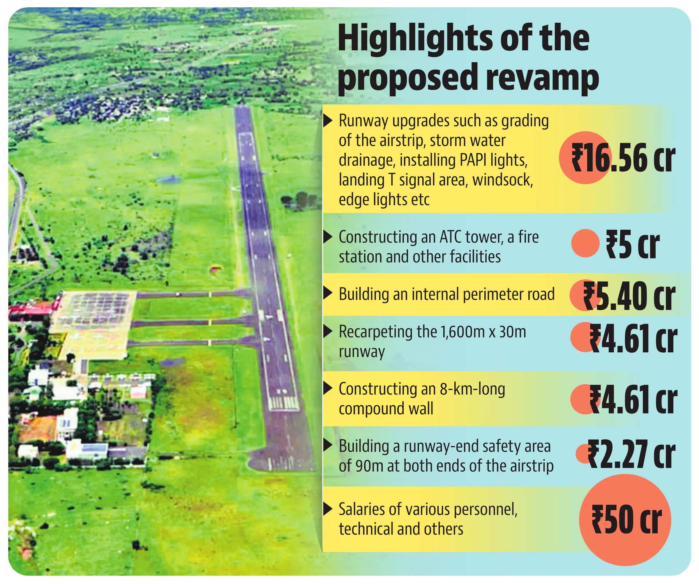 Highlights of the proposed make over (HT Infographics) Highlights of the proposed make over (HT Infographics)