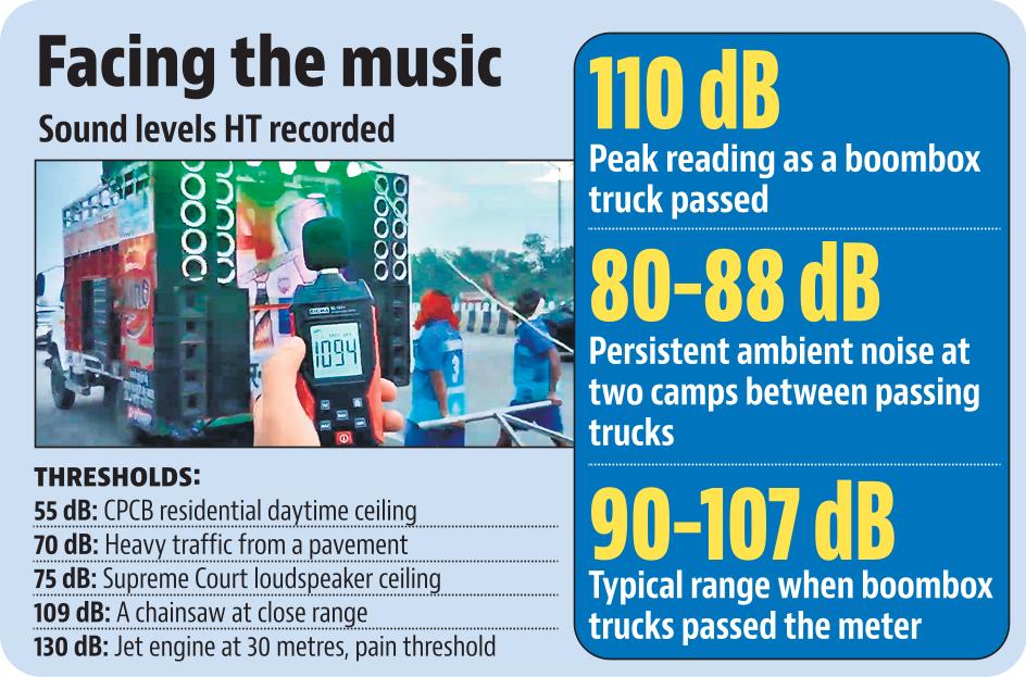Kanwar Yatra sound data Kanwar Yatra sound data