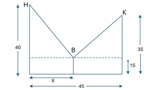 Problem 206.1