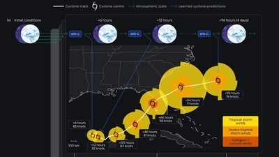 Google WeatherNext AI Google WeatherNext AI