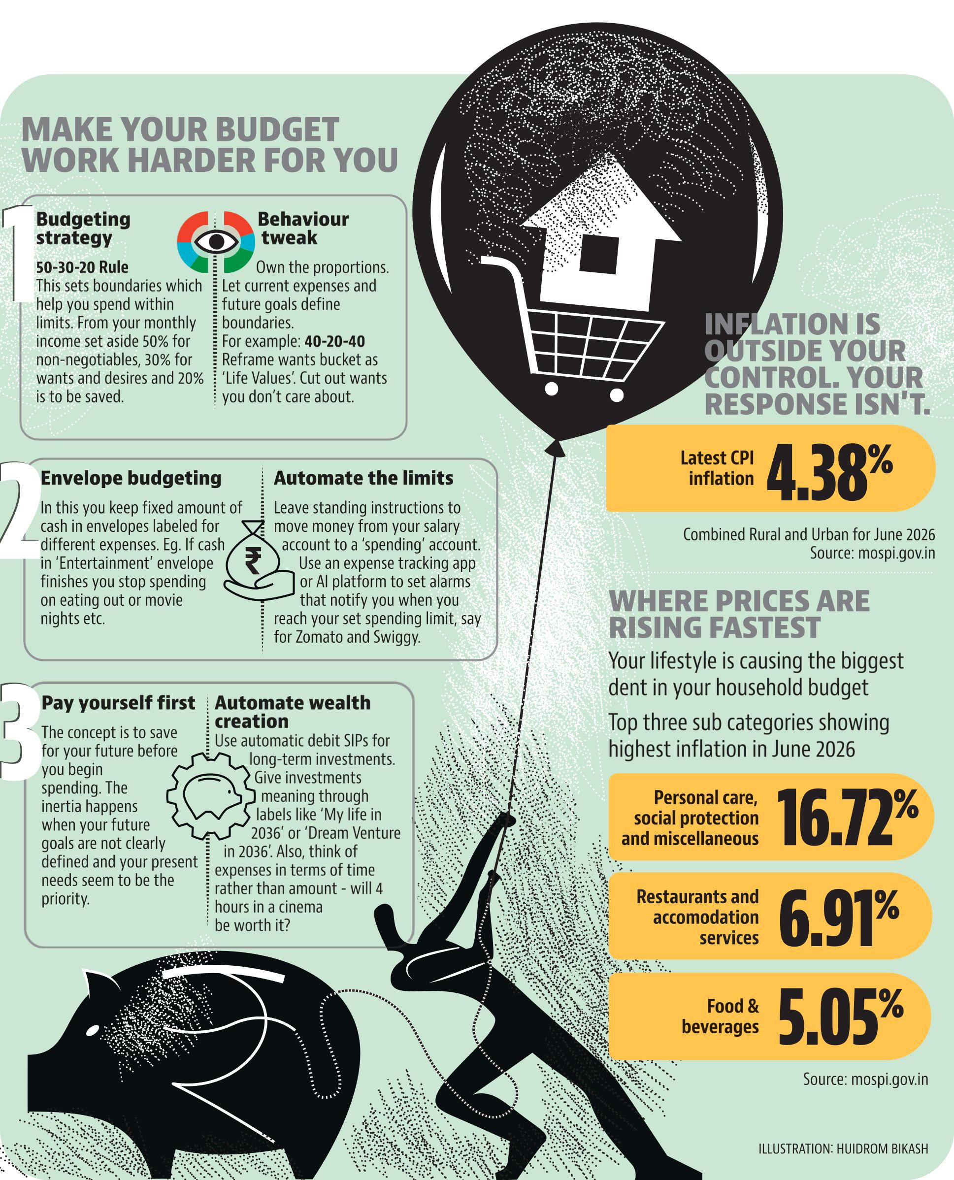 The three steps towards successful budgeting (HT Infographics) The three steps towards successful budgeting (HT Infographics)