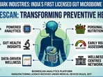 Lord's Mark Industries Limited has obtained a manufacturing license for its Biomescan Analytics Platform, a software for gut health analysis.