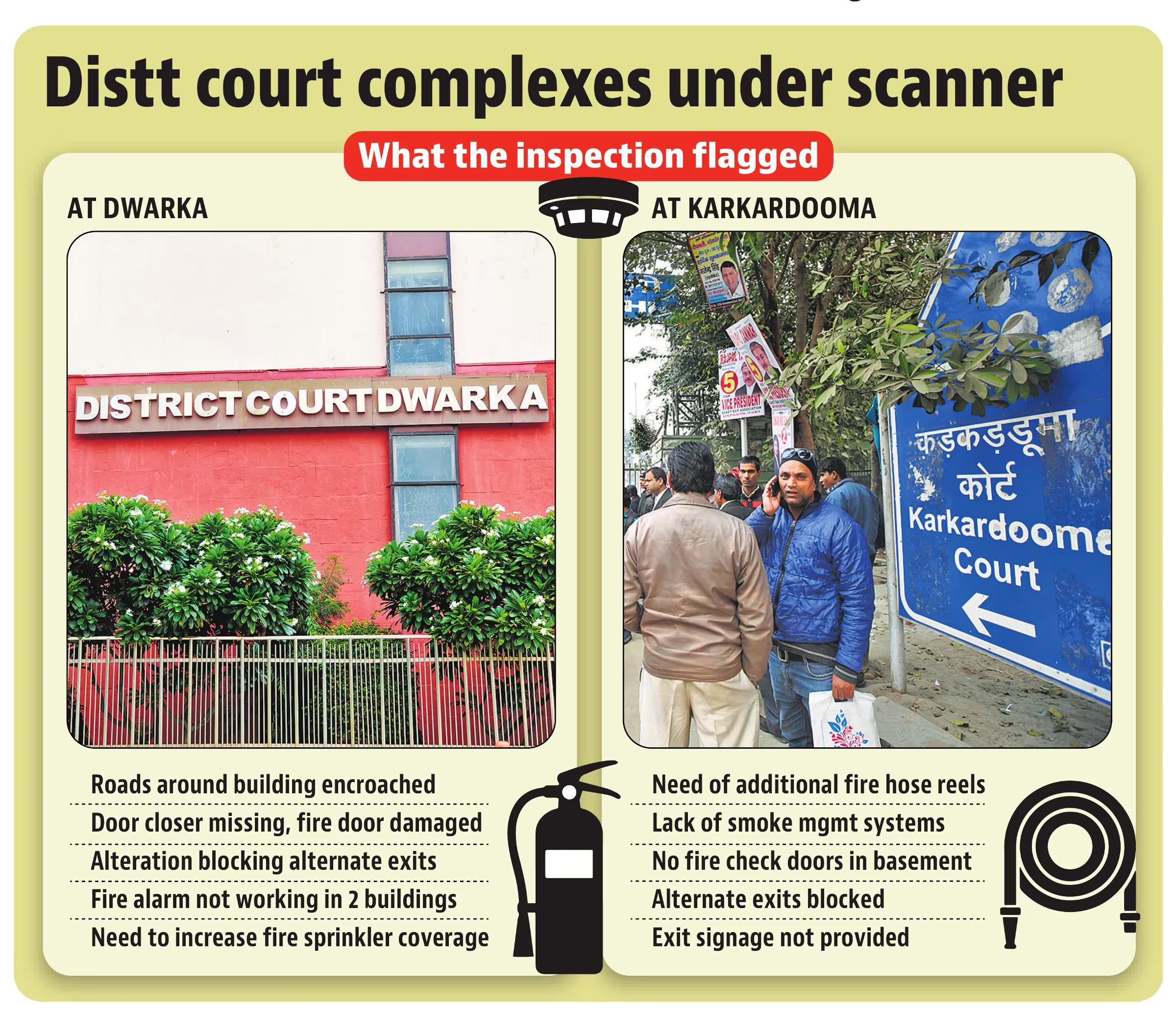 Fire safety clearances for Delhi’s Dwarka and Karkardooma court complexes have been held back over multiple safety deficiencies. (HT Infographics)