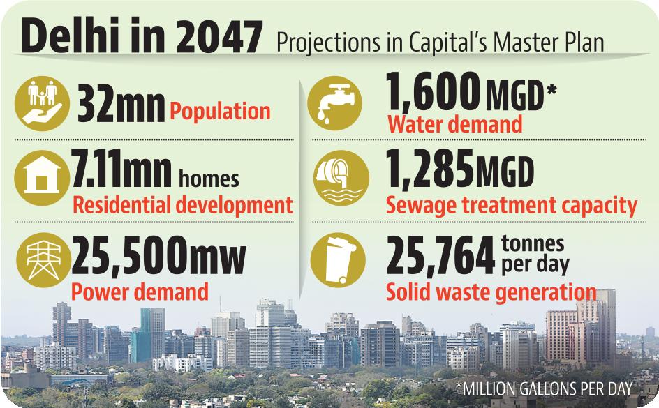 key projections 2047 1 key projections 2047 1