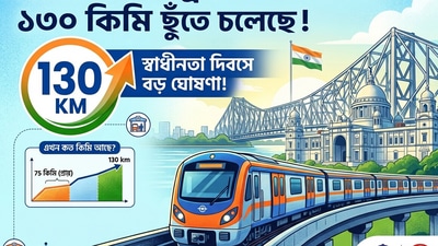 শীঘ্রই কলকাতা মেট্রোর নেটওয়ার্ক ১৩০ কিলোমিটার ছুঁতে চলেচে। (ছবিটি প্রতীকী, সৌজন্যে ন্যানো ব্যানানা দিয়ে তৈরি করা)