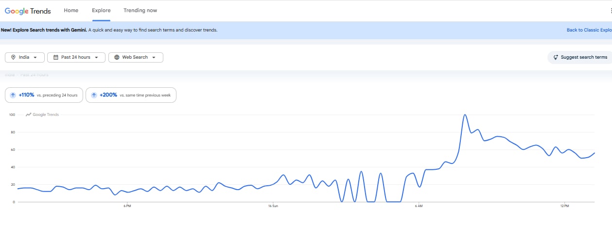 Google Trends (screengrab)