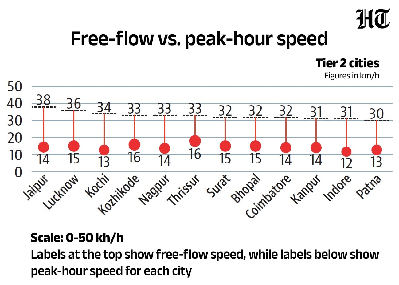 HT Graphic ((WRI India)) HT Graphic ((WRI India))