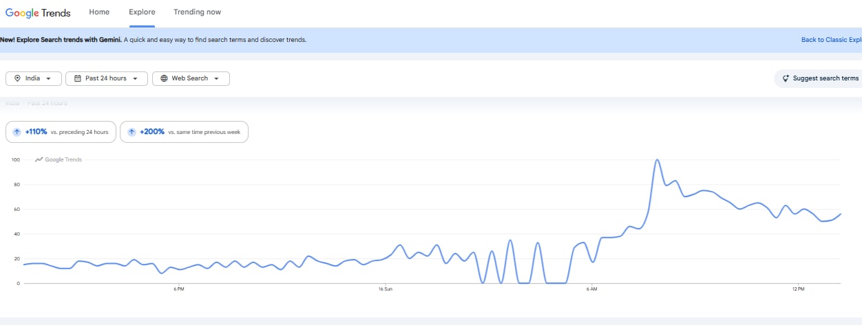 Google Trends (Google Trends screengrab)