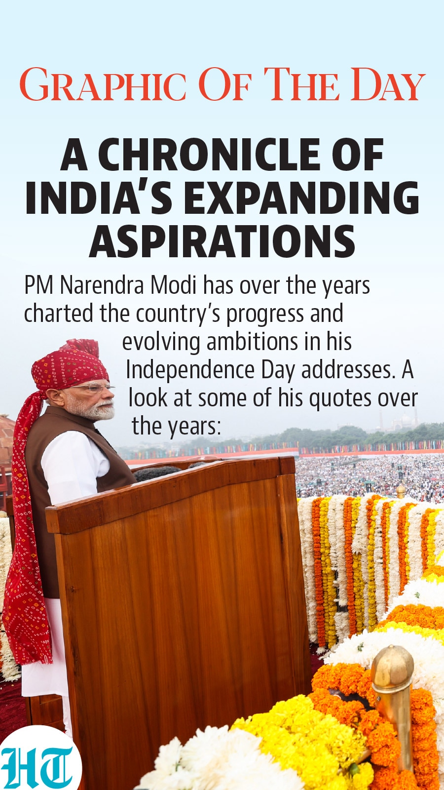 Narendra Modi Independence Day