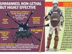 Chandigarh police claim they are only the second police force in the country to have used drones for lobbing tear gas to control protesters. (HT Photo)