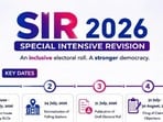 తెలంగాణలో సర్ - అభ్యంతరాలు, చేర్పులకు అవకాశం