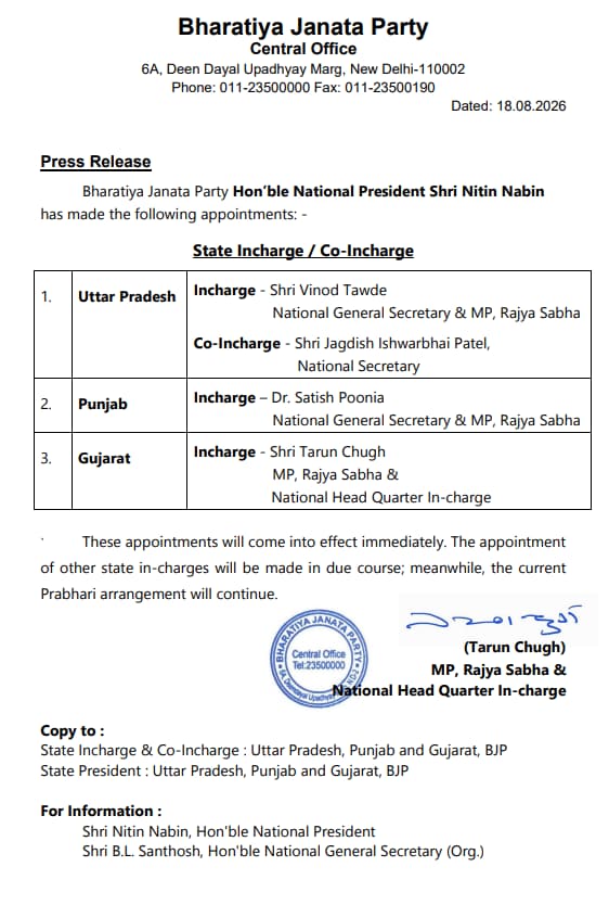 BJP rejigs state leadership, names new in-charges for UP, Punjab, Gujarat. (HT) BJP rejigs state leadership, names new in-charges for UP, Punjab, Gujarat. (HT)