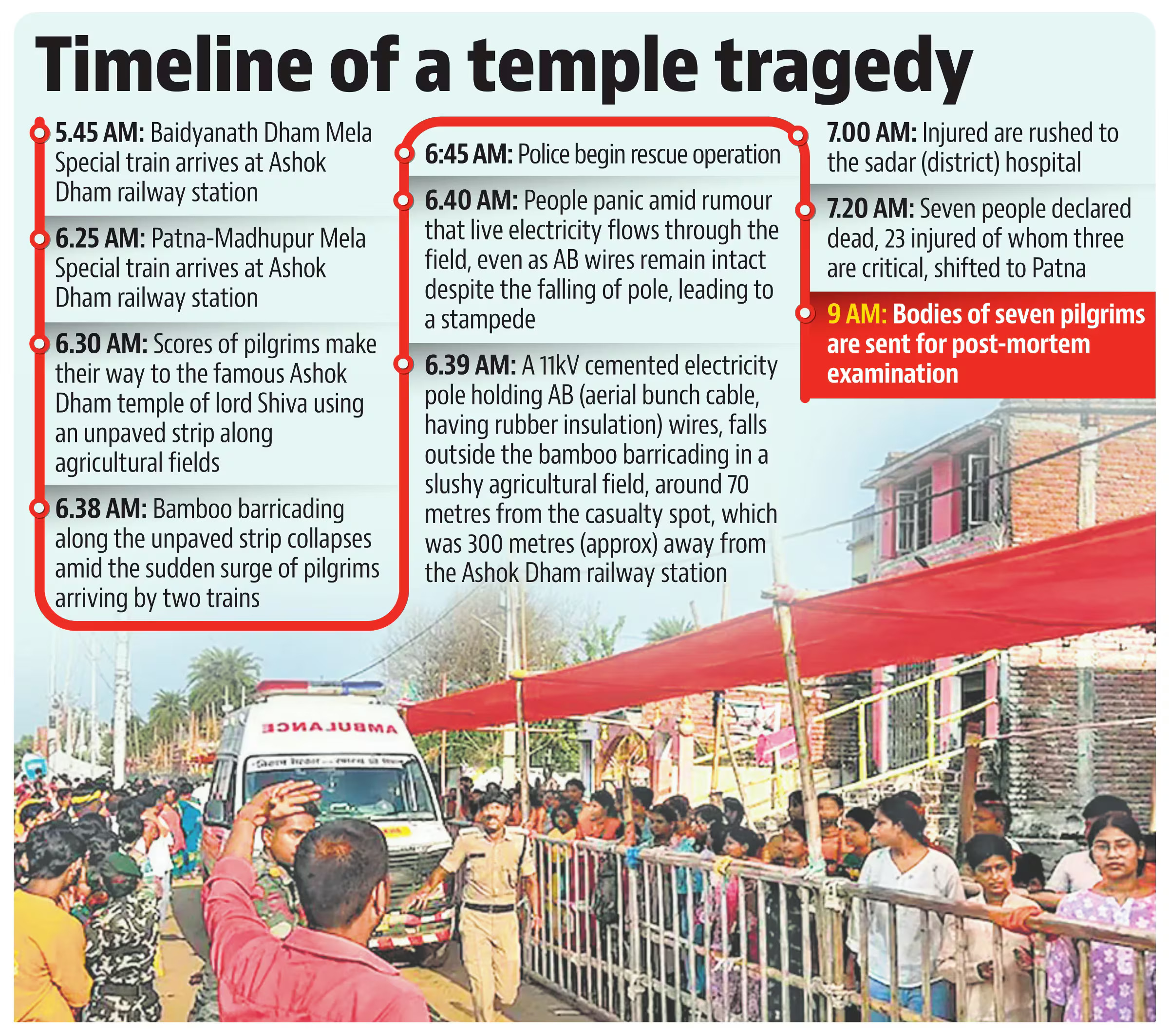 Timeline of Lakhisarai stampede at Ashokdham temple (HT)