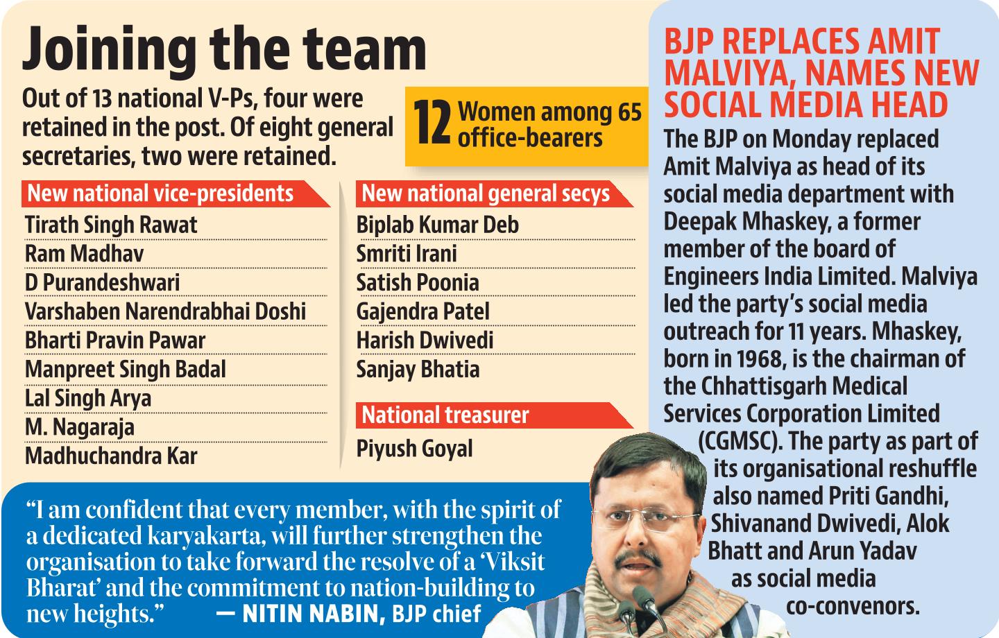 bjp key new entrants