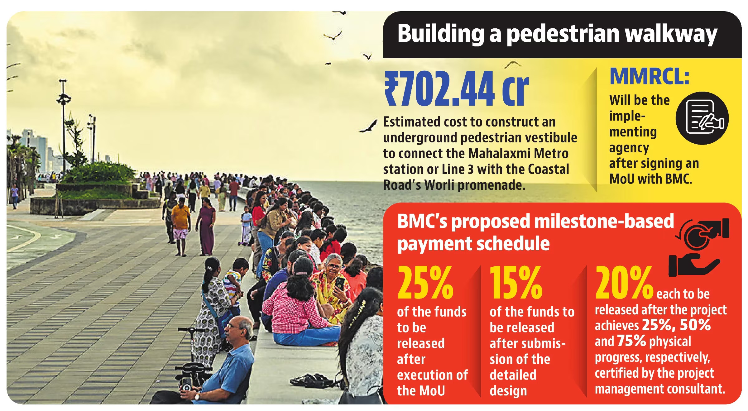 Proposal for a pedestrian walkway (HT)