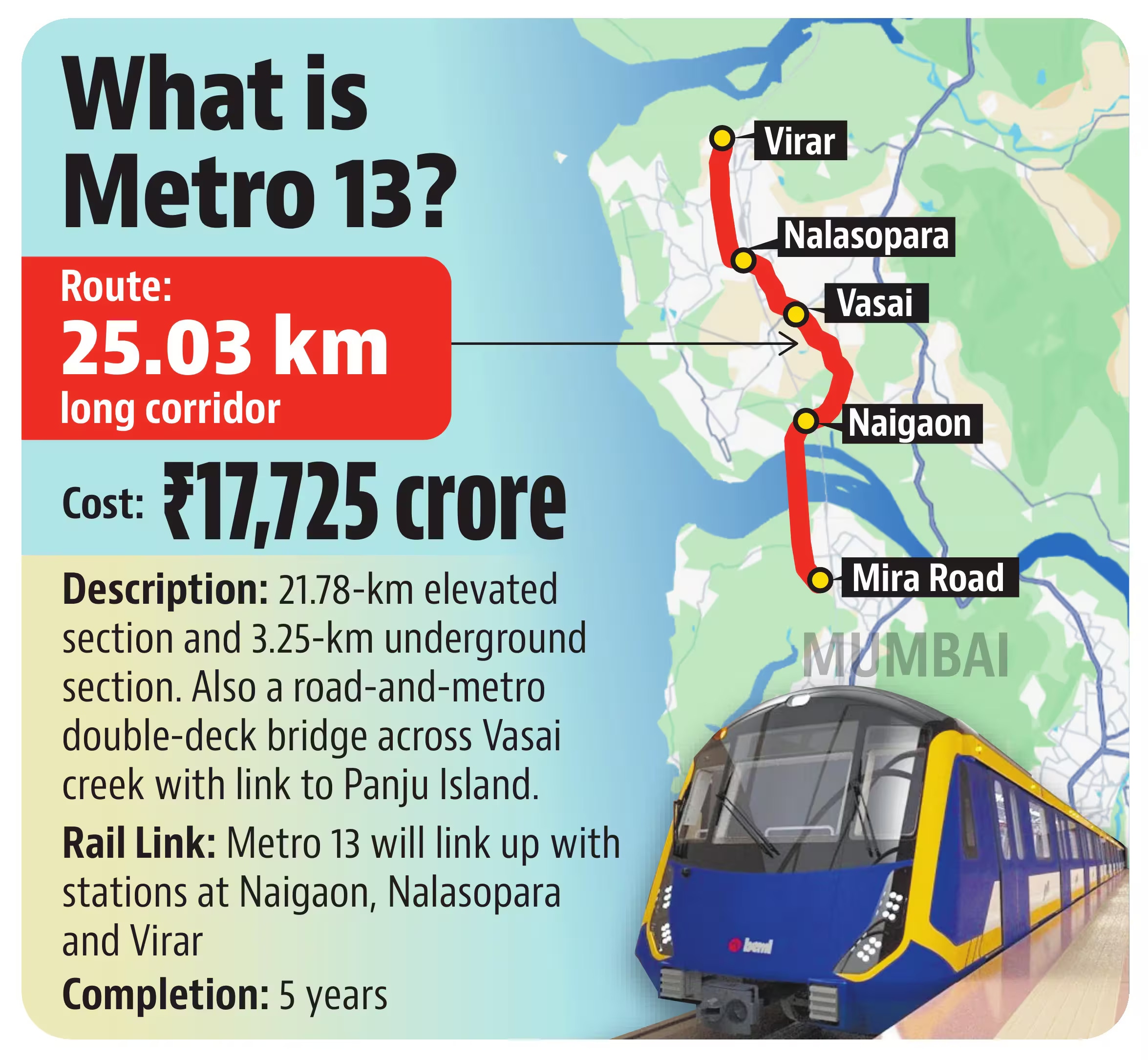 Metro 13 representation (HT) Metro 13 representation (HT)